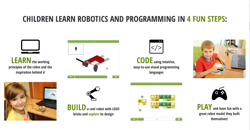 RoboCamp Lego Programming